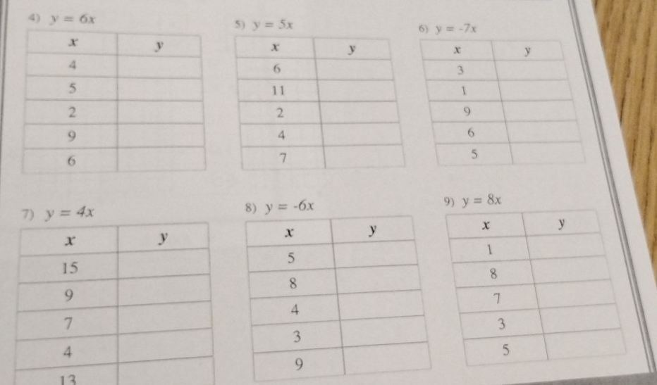 y=6x
5) y=5x
13