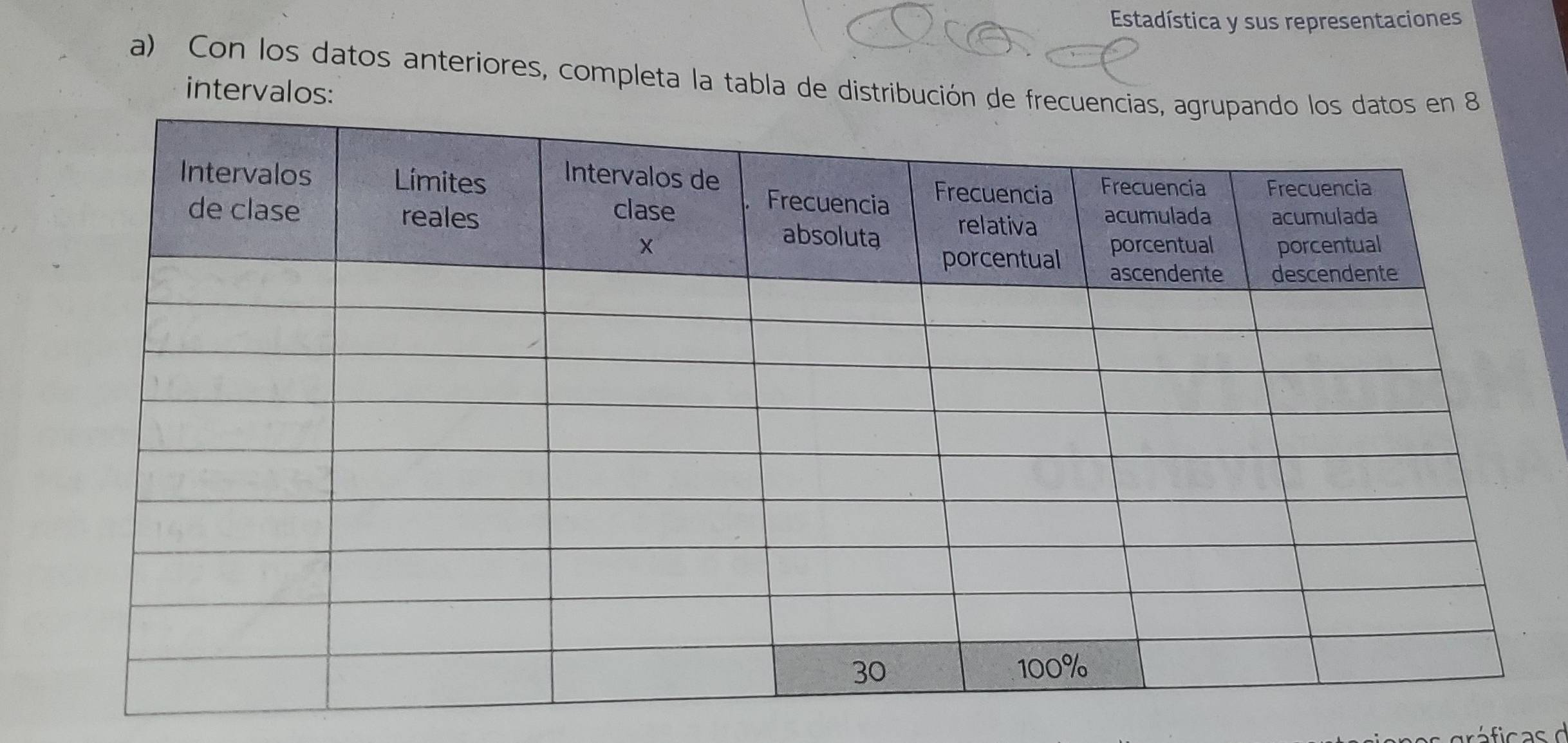 Estadística y sus representaciones 
a) Con los datos anteriores, completa la tabla de distribución d 
intervalos: