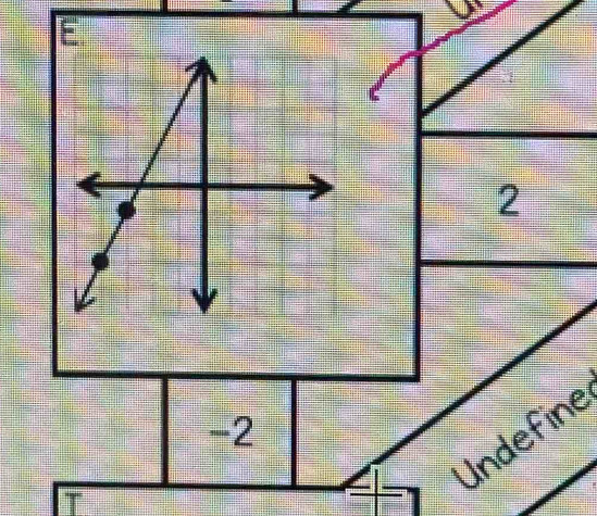 E
2
-2
Undefine