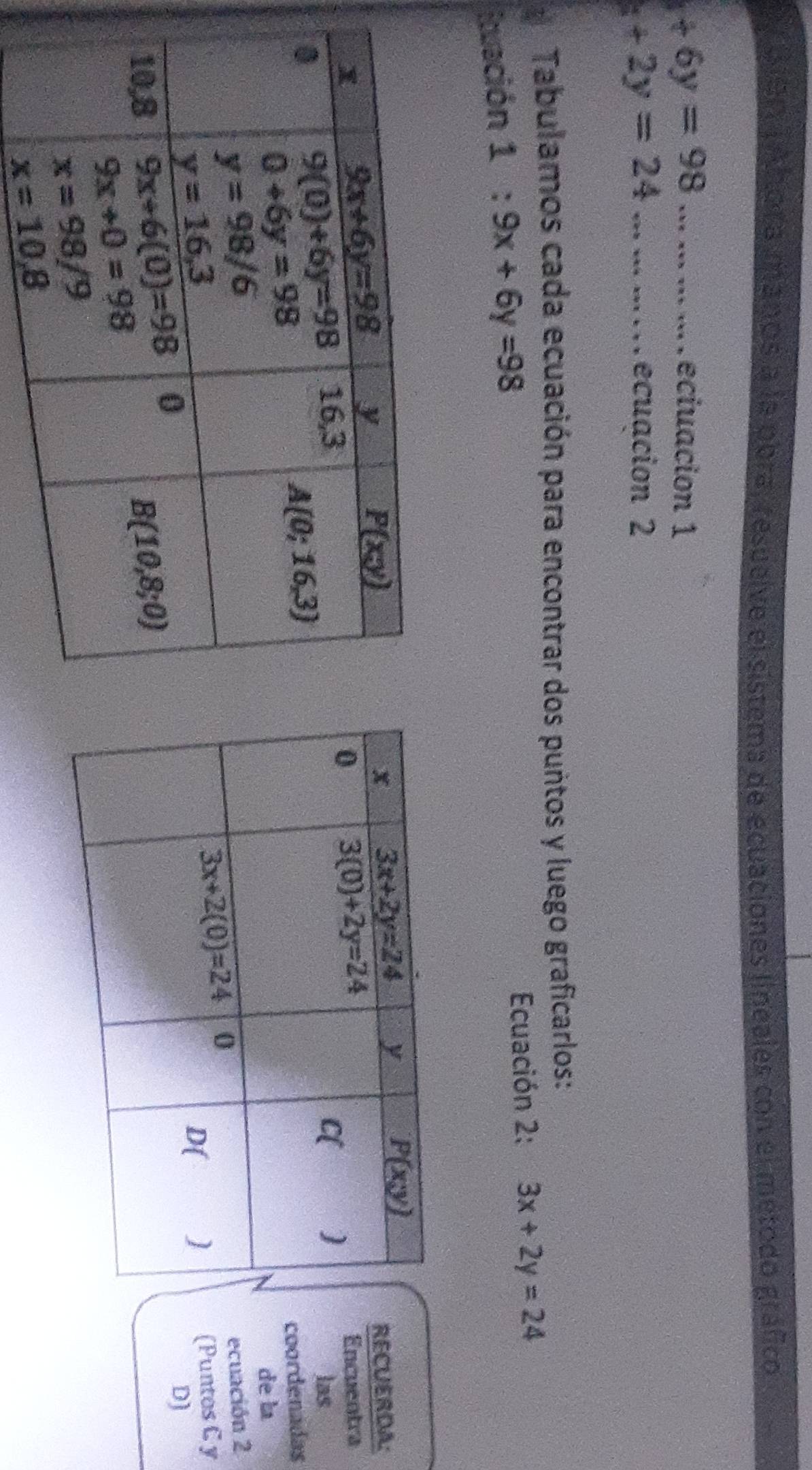 En 1 Ahora manos a la obra, resueive el sistema de ecuaciones lineales con el método gráfico
+6y=98... ... ... ... . eciuacion 1
x+2y=24... ... ...  .  ecuacion 2
Tabulamos cada ecuación para encontrar dos puntos y luego graficarlos:
Ituación 1:9x+6y=98 Ecuación 2: 3x+2y=24
RECUERDA:
Encuentra
las
coordenadas
de la
ecuación 2
(Puntos C y
D]