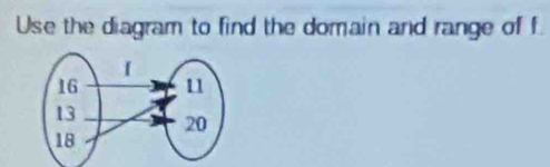 Use the diagram to find the domain and range of f