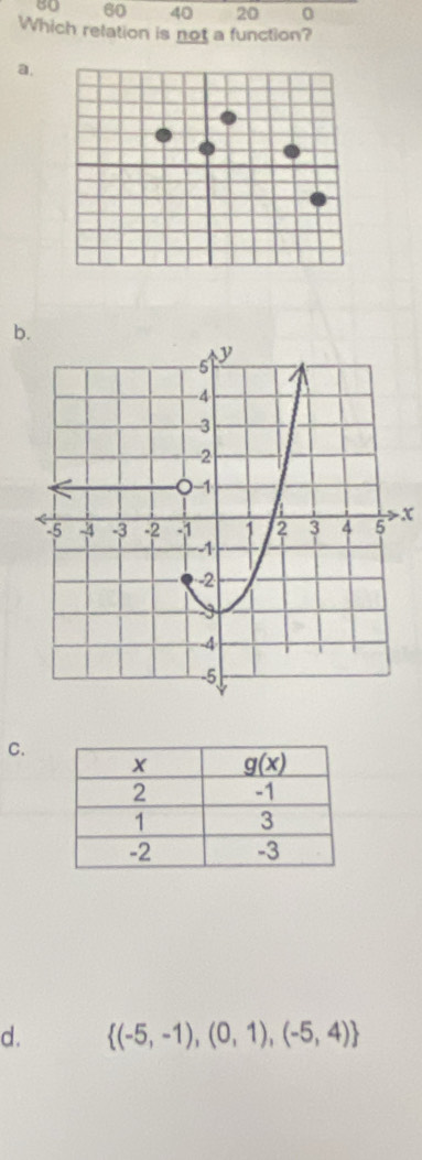 80 60 40 20 0
Which relation is not a function?
a,
b
x
C.
d.  (-5,-1),(0,1),(-5,4)