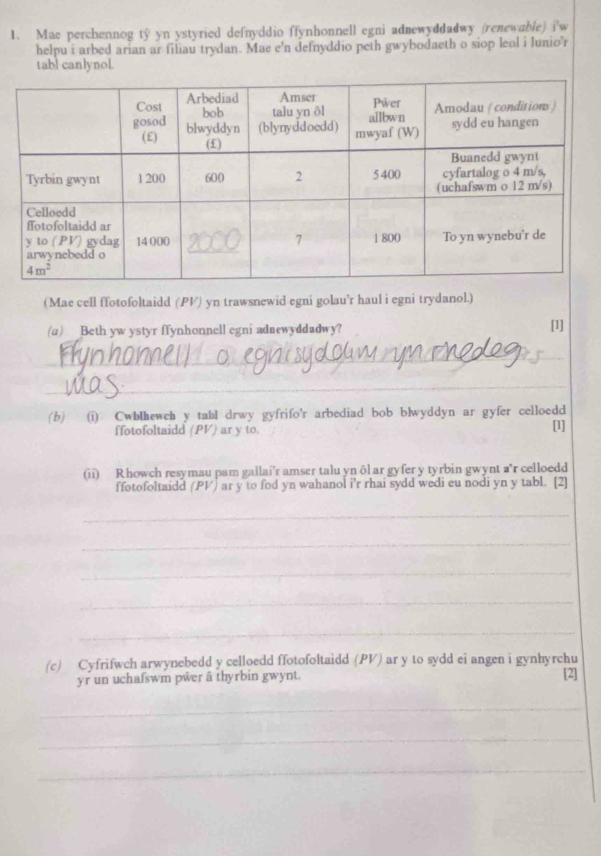 Mae perchennog ty yn ystyried defnyddio ffynhonnell egni adnewyddadwy (renewable) i'w
helpu i arbed arian ar filiau trydan. Mae e'n defnyddio peth gwybodaeth o siop leol i lunio'r
tabl canlynol.
(Mae cell ffotofoltaidd (PV) yn trawsnewid egni golau’r haul i egni trydanol.)
(a) Beth yw ystyr ffynhonnell egni adnewyddadwy? [1]
_
_
(b) (i) Cwblhewch y tabl drwy gyfrifo'r arbediad bob blwyddyn ar gyfer celloedd
ffotofoltaidd (PV) ar y to. [1]
(ii) Rhowch resymau pam gallai'r amser talu yn ôl ar gyfer y tyrbin gwynt a'r celloedd
ffotofoltaidd (PV) ar y to fod yn wahanol i'r rhai sydd wedi eu nodi yn y tabl. [2]
_
_
_
_
_
(c) Cyfrifwch arwynebedd y celloedd ffotofoltaidd (PV) ar y to sydd ei angen i gynhyrchu
yr un uchafswm pwer ä thyrbin gwynt. [2]
_
_
_