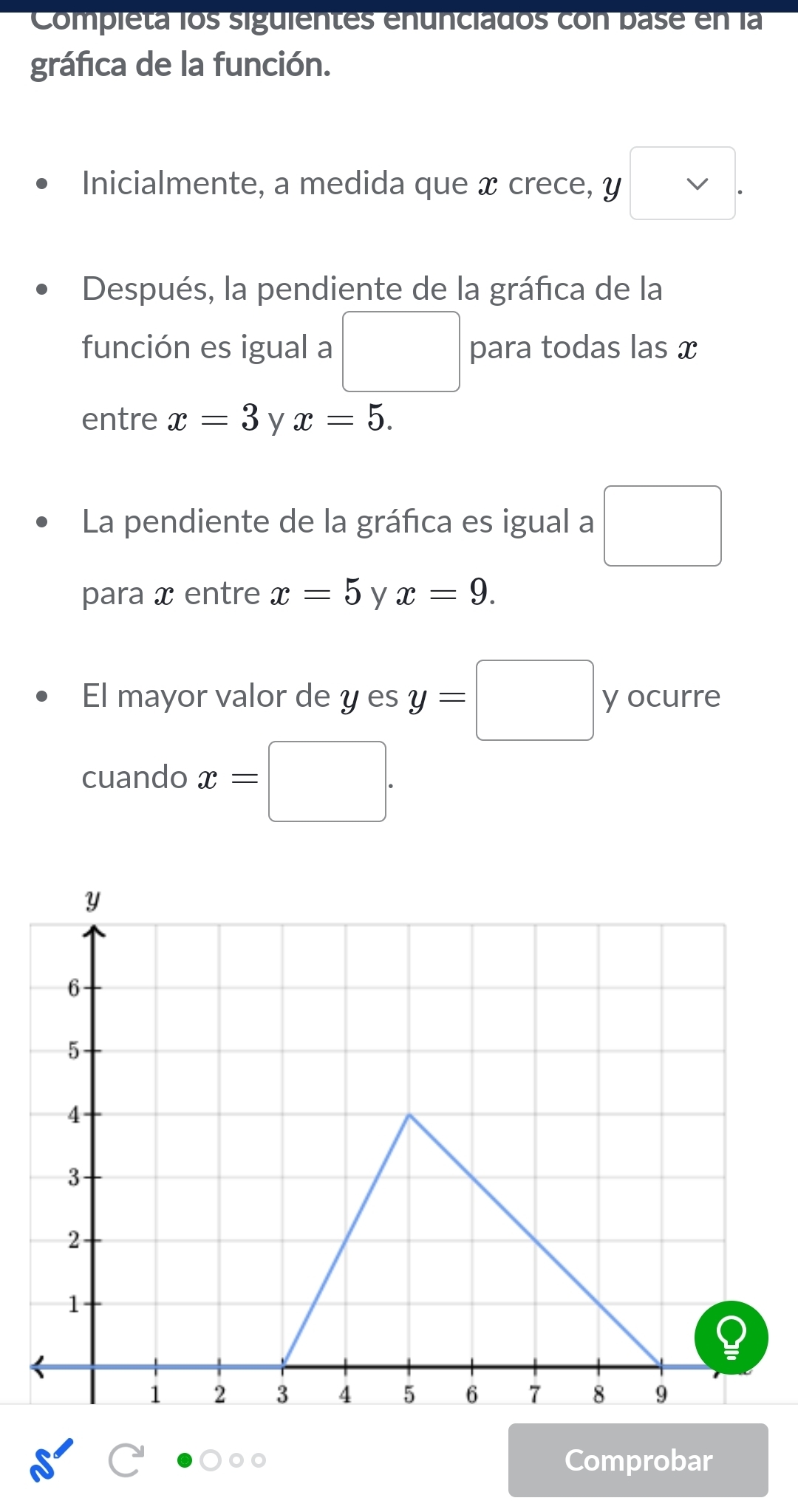 Compieta los siguientes enunciados con base en la 
gráfica de la función. 
Inicialmente, a medida que x crece, y □ . 
Después, la pendiente de la gráfica de la 
función es igual a □ para todas las x 
entre x=3 y x=5. 
La pendiente de la gráfica es igual a □ 
para x entre x=5 y x=9. 
El mayor valor de y es y=□ y ocurre 
cuando x=□. 
Comprobar