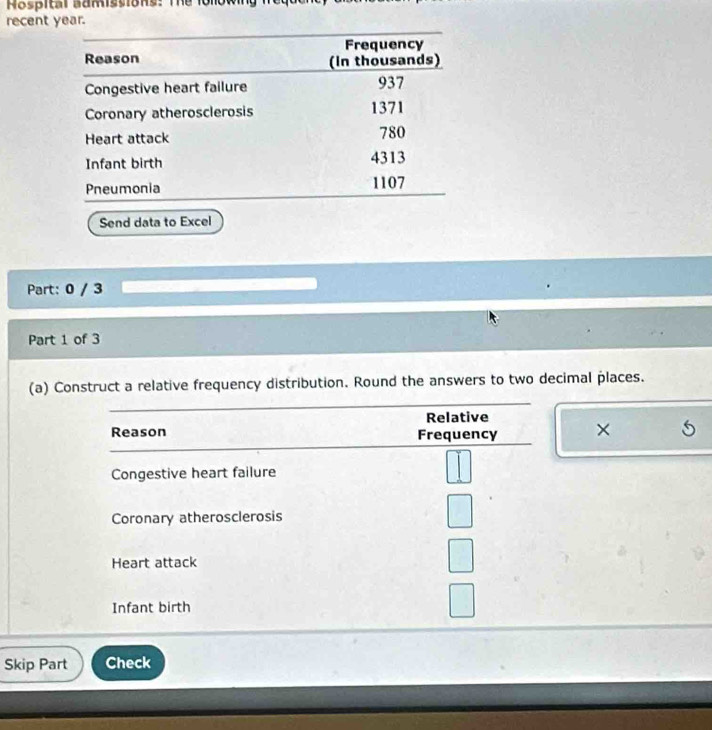 Hospital Samissions: The following freq
recent
Send data to Excel
Part: 0 / 3
Part 1 of 3
_
(a) Construct a relative frequency distribution. Round the answers to two decimal places.
Relative
Reason Frequency ×
Congestive heart failure
Coronary atherosclerosis
Heart attack
Infant birth
Skip Part Check