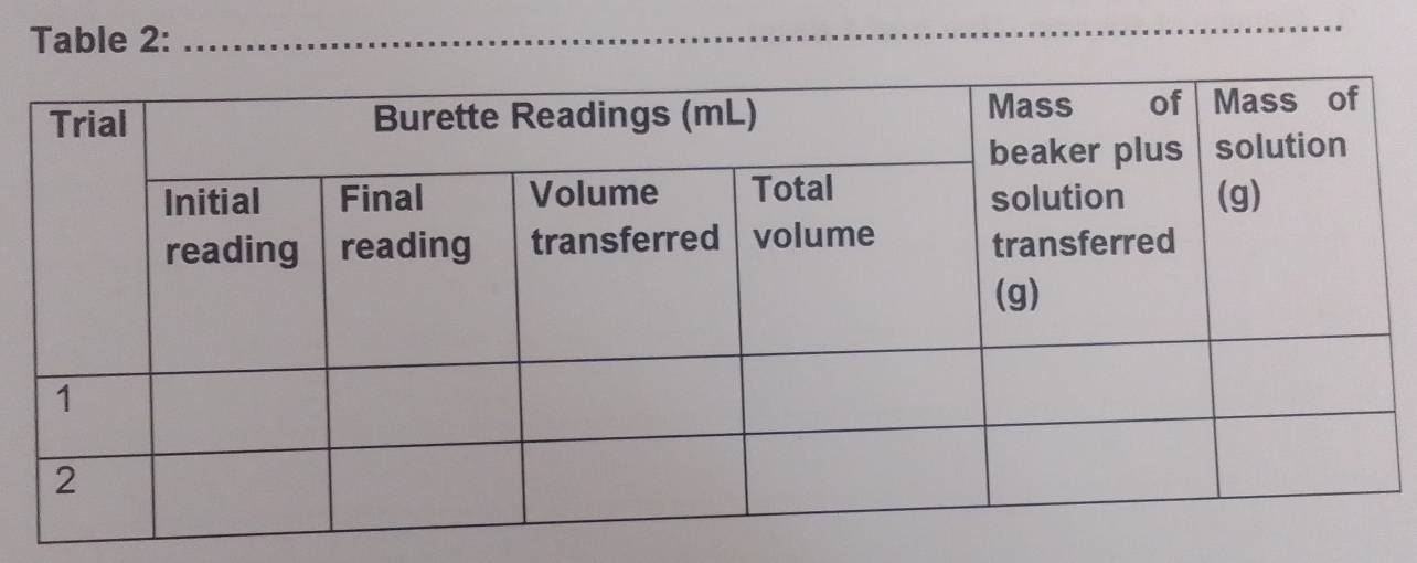 Table 2:_