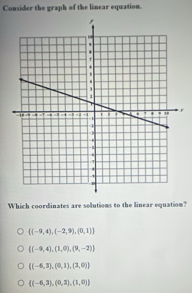 Consider the graph of the linear equation.
r
Which coordinates are solutions to the linear equation?
 (-9,4),(-2,9),(0,1)
 (-9,4),(1,0),(9,-2)
 (-6,3),(0,1),(3,0)
 (-6,3),(0,3),(1,0)