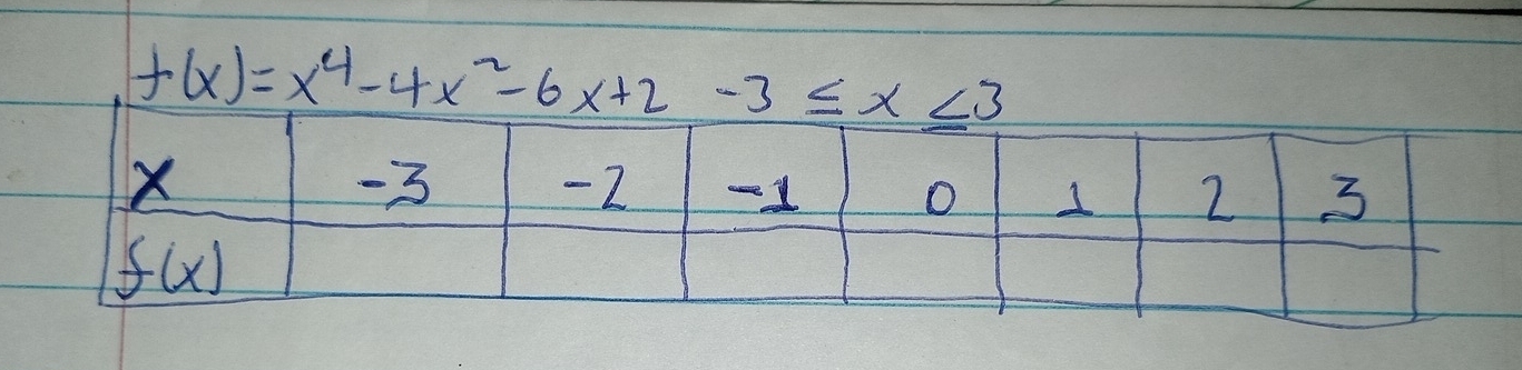 f(x)=x^4-4x^2-6x+2-3≤ x<3</tex>