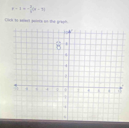 y-1=- 2/5 (x-5)
Click to select points on the graph.