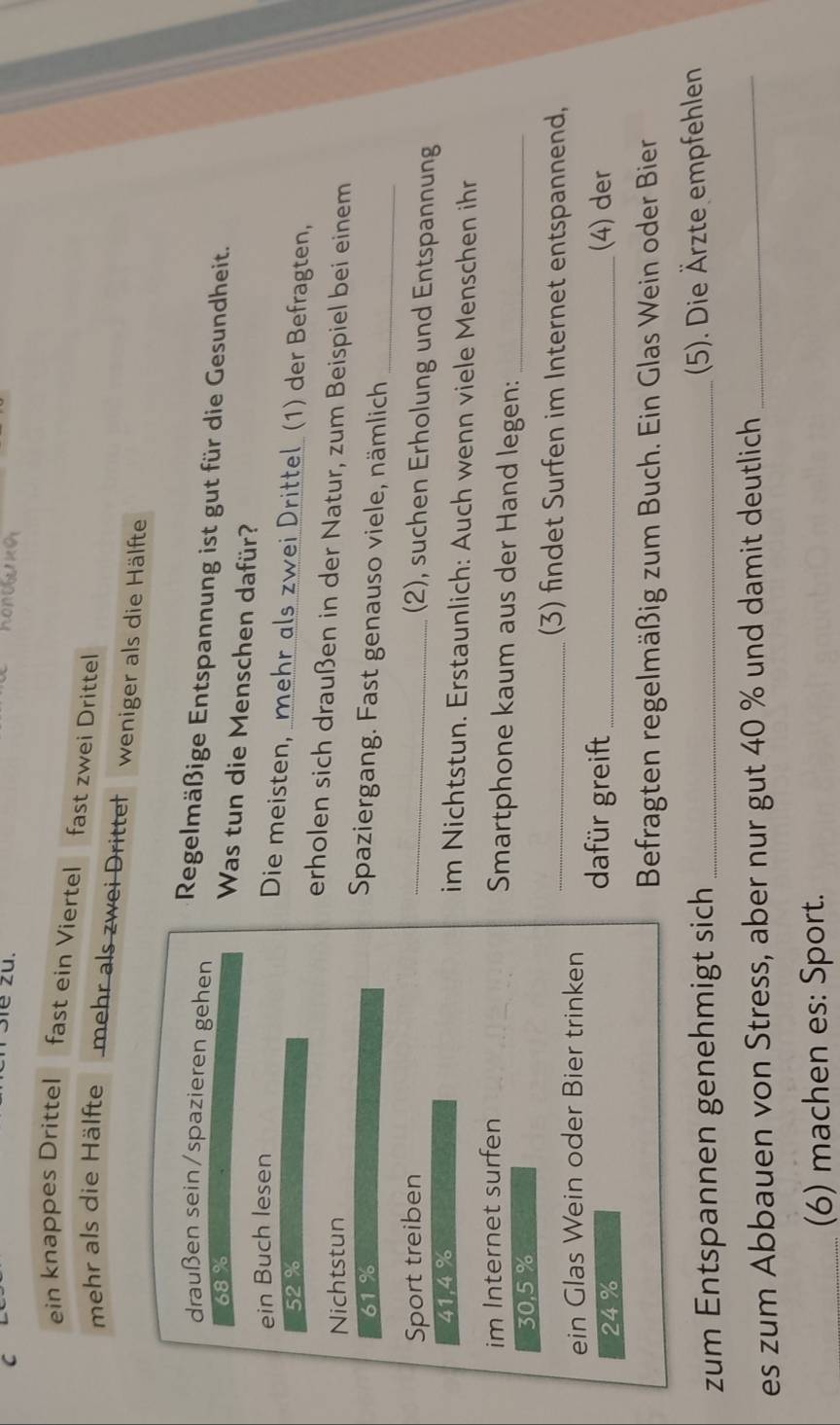 honu kg 
ein knappes Drittel fast ein Viertel fast zwei Drittel 
mehr als die Hälfte mehr als zwei Drittel weniger als die Hälfte 
draußen sein/spazieren gehen Regelmäßige Entspannung ist gut für die Gesundheit.
68%
Was tun die Menschen dafür? 
ein Buch lesen 
Die meisten, _mehr als zwei Drittel_ (1) der Befragten,
52 % erholen sich draußen in der Natur, zum Beispiel bei einem 
Nichtstun
61 % Spaziergang. Fast genauso viele, nämlich_ 
Sport treiben 
_(2), suchen Erholung und Entspannung
41,4 % im Nichtstun. Erstaunlich: Auch wenn viele Menschen ihr 
im Internet surfen Smartphone kaum aus der Hand legen:_
30,5 %
_(3) findet Surfen im Internet entspannend, 
ein Glas Wein oder Bier trinken
24 %
dafür greift_ (4) der 
Befragten regelmäßig zum Buch. Ein Glas Wein oder Bier 
zum Entspannen genehmigt sich _(5). Die Ärzte empfehlen 
es zum Abbauen von Stress, aber nur gut 40 % und damit deutlich_ 
_ 
(6) machen es: Sport.