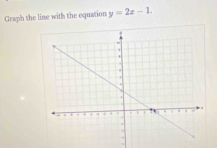 Graph the line with the equation y=2x-1.
-5