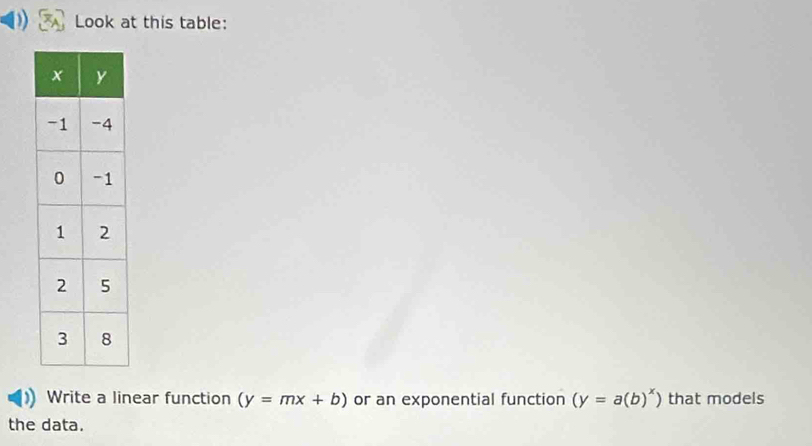 )) Look at this table:
Write a linear function (y=mx+b) or an exponential function (y=a(b)^x) that models
the data.