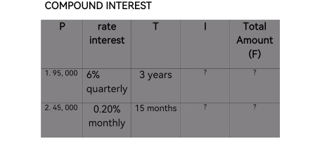 COMPOUND INTEREST