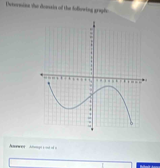 Determine the domain of the following graph 
Answer Attempt a out of 
Suhmit Ans