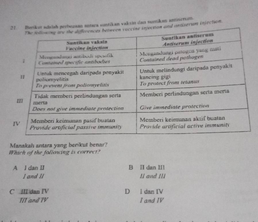 antara suntikan vaksin dan suntikan antiserum.
antizerum injection.
Manakah antara yang berikut benar?
Which of the following is correct?
A l dan II B II dan II
I and II 1I and IlI
C ill dan IV D l dan IV
II and IV I and IV