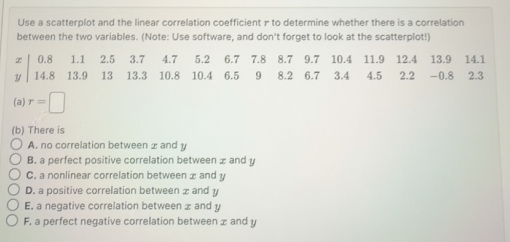 Solved: Use a scatterplot and the linear correlation coefficient π to ...
