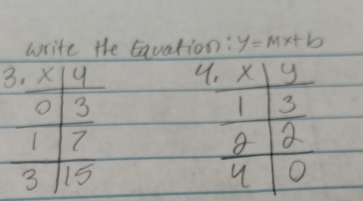 y=Mx+b
3