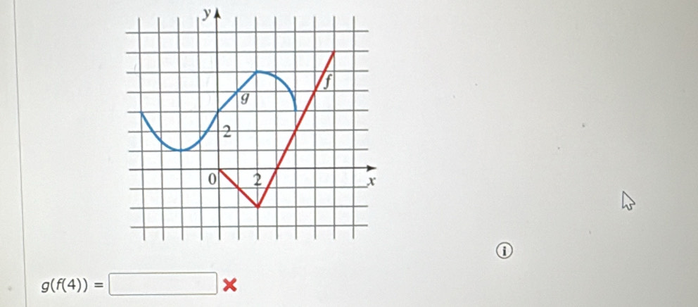 ①
g(f(4))=□ *