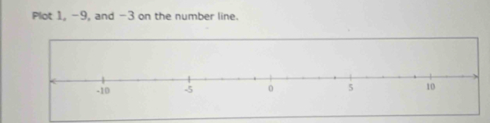 Plot 1, -9, and -3 on the number line.