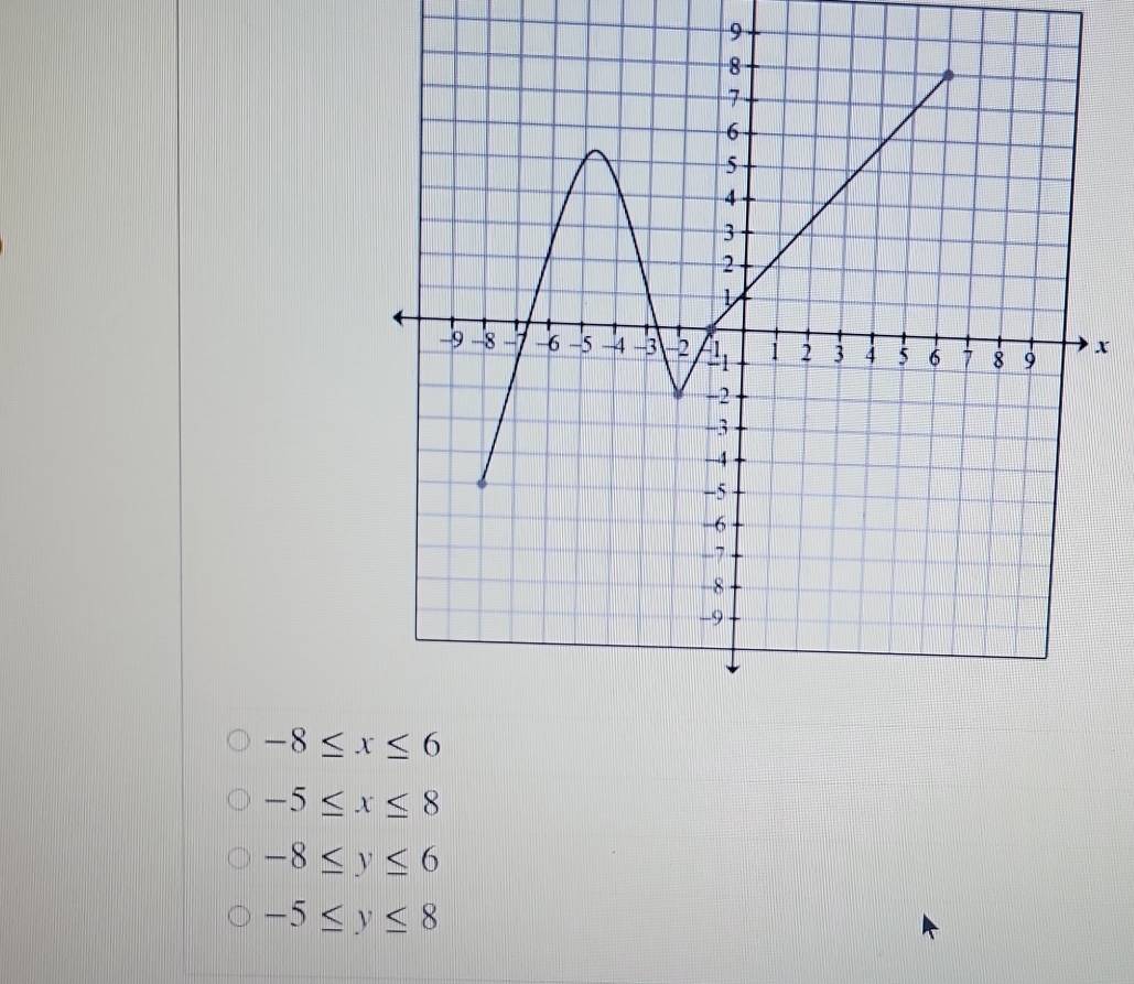 9
x
-8≤ x≤ 6
-5≤ x≤ 8
-8≤ y≤ 6
-5≤ y≤ 8