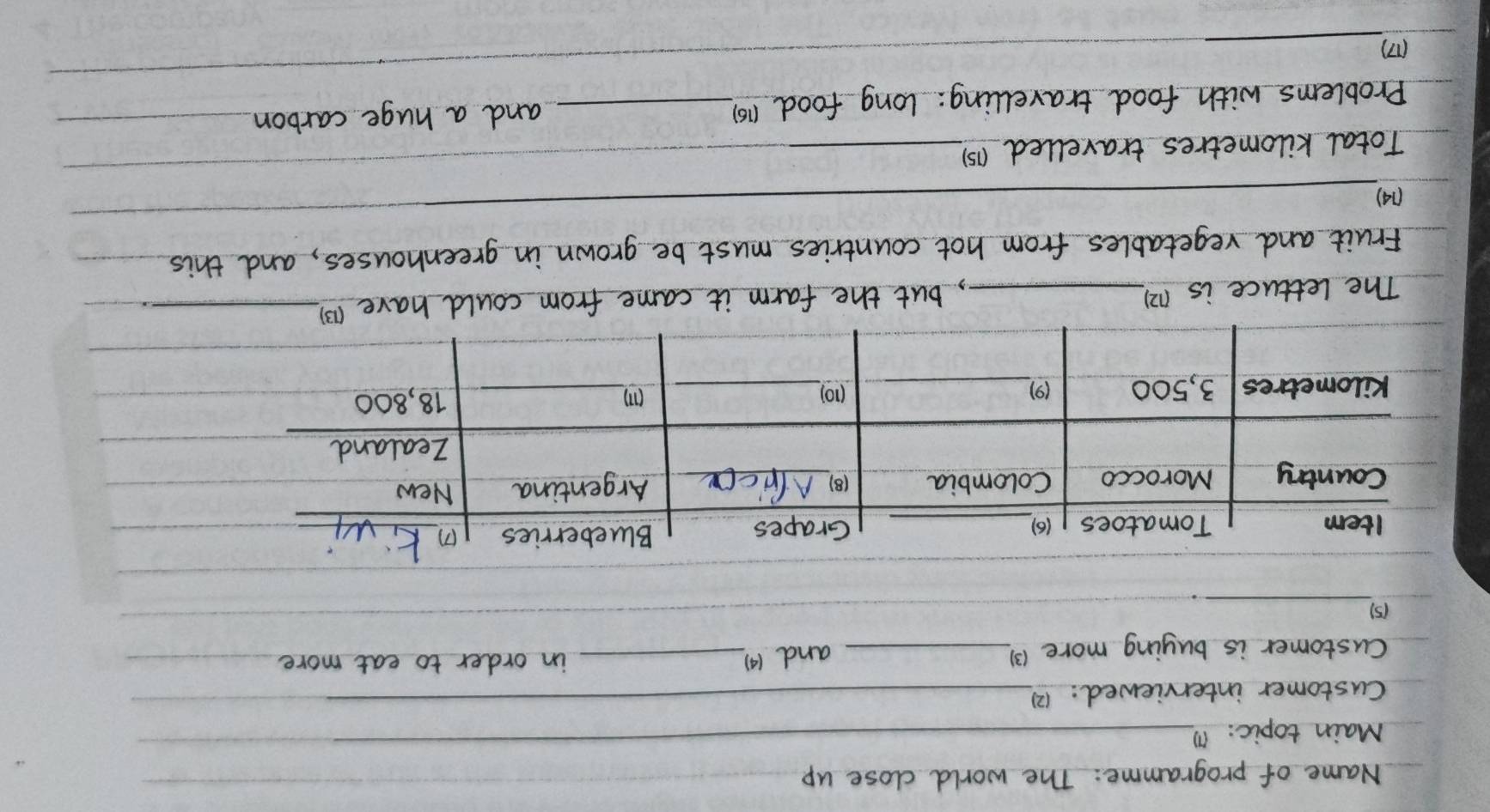 Name of programme: The world close up 
Main topic: m 
_ 
Customer interviewed 
_ 
customer is buying more B3 _and(4)_ 
in order to eat more 
_ 
The lettuce is (2)_ ,, but the farm it came from could have_ 
Fruit and vegetables from hot countries must be grown in greenhouses, and this 
_ 
(14) 
_ 
Total kilometres travelled is_ 
Problems with food travelling: long food (1)_ and a huge carbon 
_ 
_ 
_(