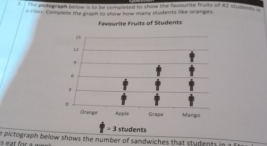 The pictograph below is to be completed to show the favourite fruits of 42 students n 
a class, Complete the graph to show how many students like oranges.
=3 students 
e pictograph below shows the number of sandwiches that students in a s