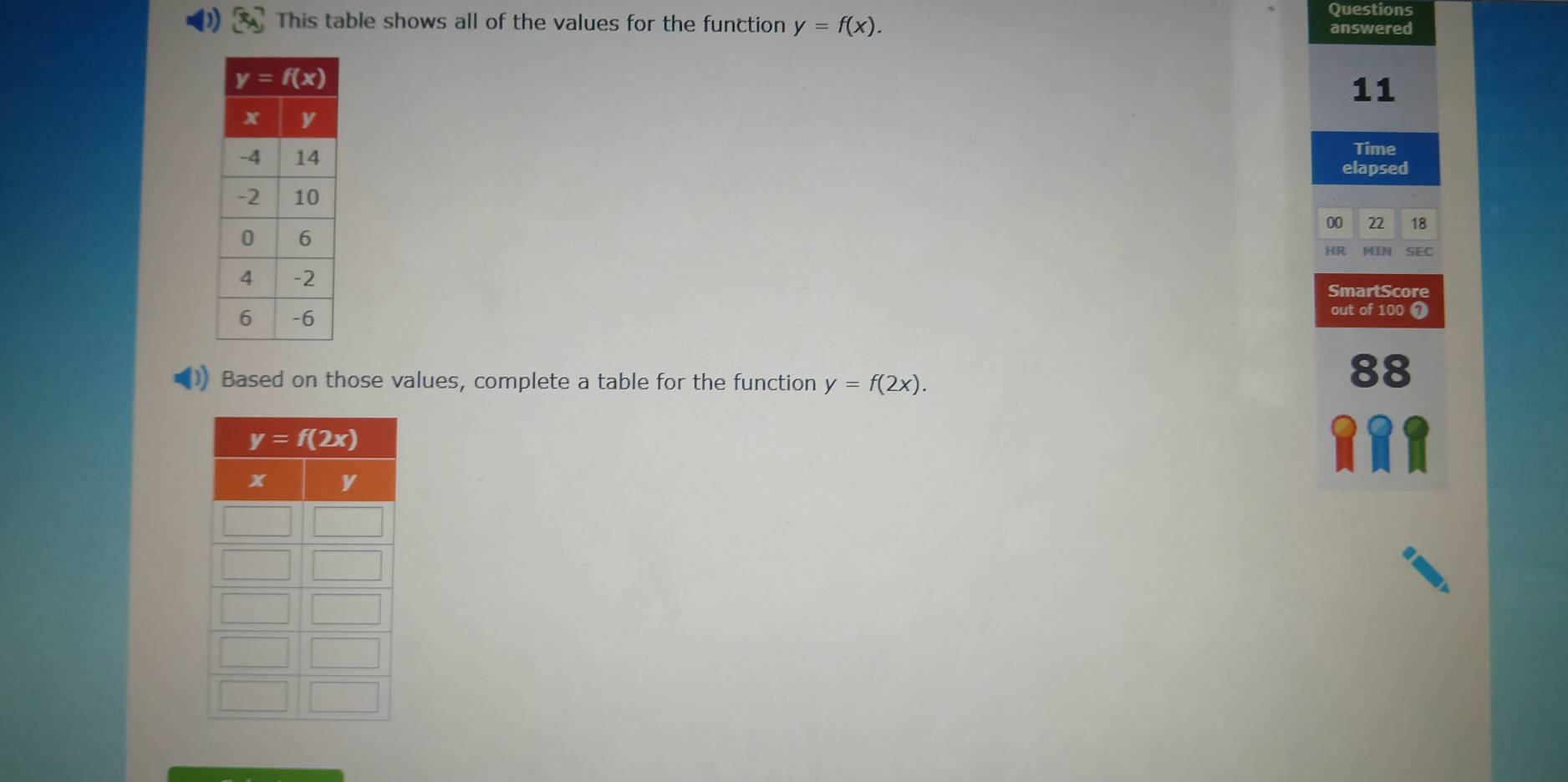 Questions
This table shows all of the values for the function y=f(x). answered
11
Time
elapsed
00 22 18
HR MIN SEC
SmartScore
out of 100 1
Based on those values, complete a table for the function y=f(2x).
88