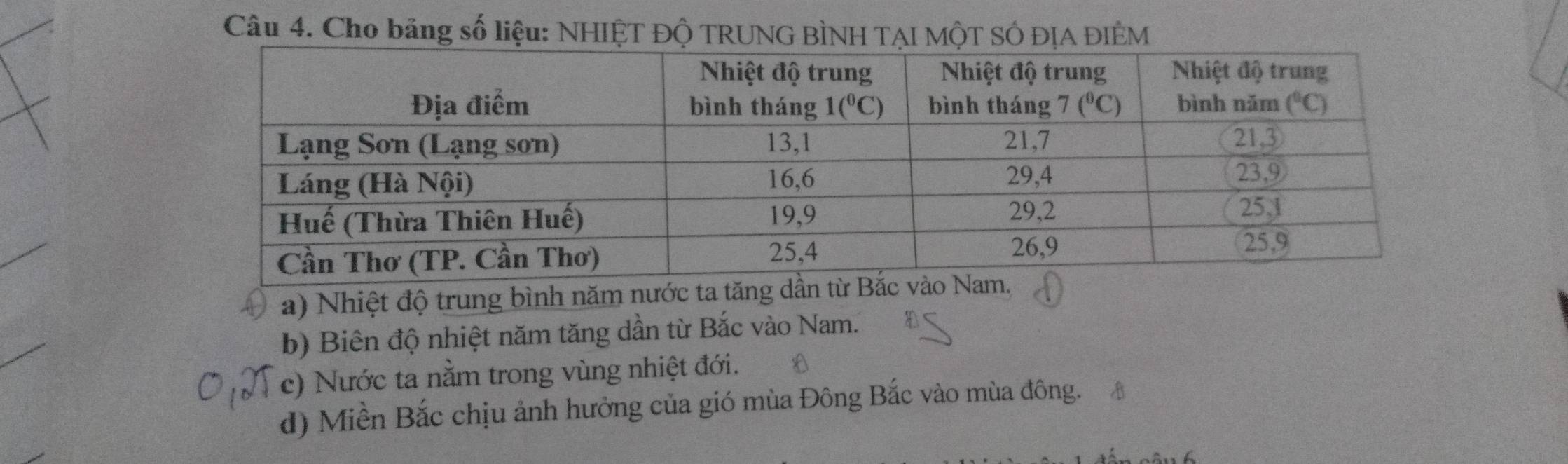 Cho bảng số liệu: NHIỆT Độ TRUNG BÌNH TẠI MộT SÔ ĐỊA ĐIÊM
a) Nhiệt độ trung bình năm nước ta tăng dần t
b) Biên độ nhiệt năm tăng dần từ Bắc vào Nam.
c) Nước ta nằm trong vùng nhiệt đới.
d) Miền Bắc chịu ảnh hưởng của gió mùa Đông Bắc vào mùa đông.