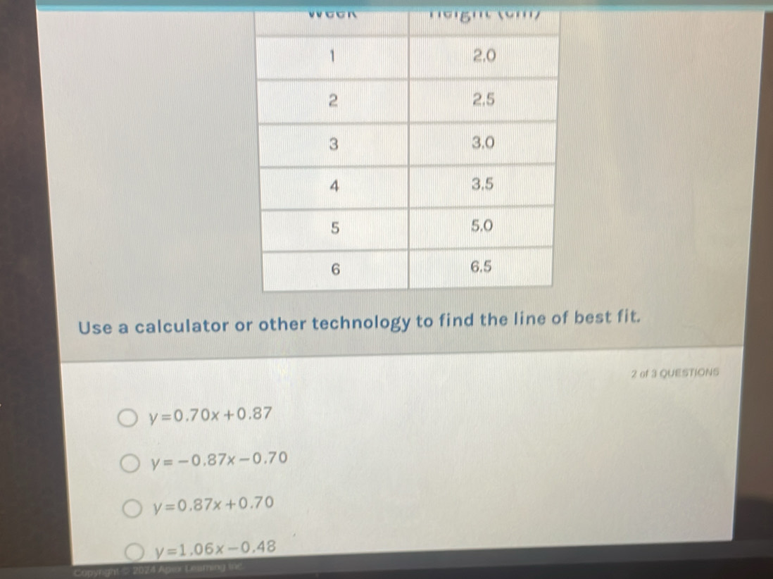 woon Tg gm 
Use a calculator or other technolbest fit.
2 of 3 QUESTIONS
y=0.70x+0.87
y=-0.87x-0.70
y=0.87x+0.70
y=1.06x-0.48
opyright = 2024 Apior Leaming ine