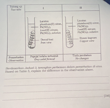 Berdasarkan Jadual 3, t
Based on Table 3, explain the difference in the observation above.
_
_
_
_[3M]