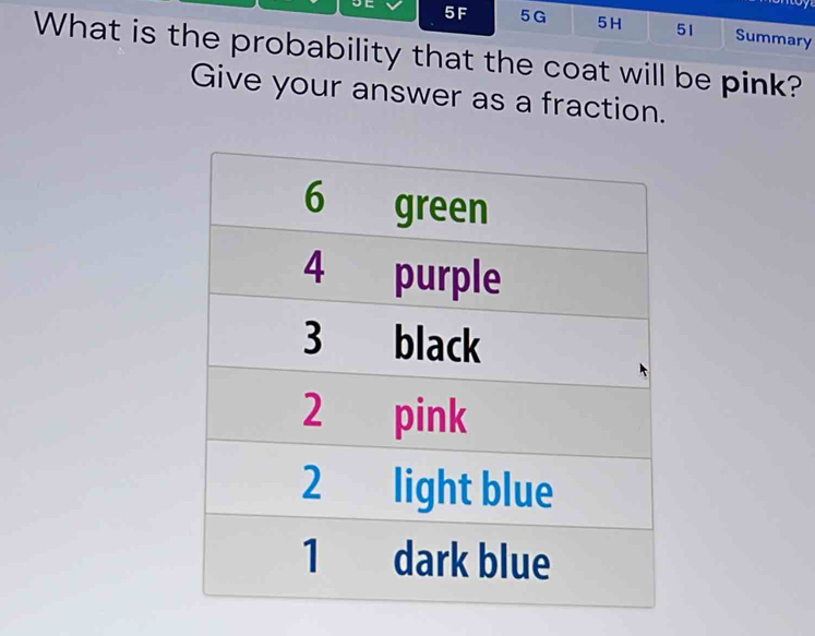 5F 5G 5H 51 Summary 
What is the probability that the coat will be pink? 
Give your answer as a fraction.