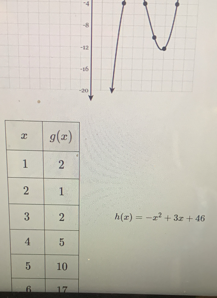 4
h(x)=-x^2+3x+46
6 17