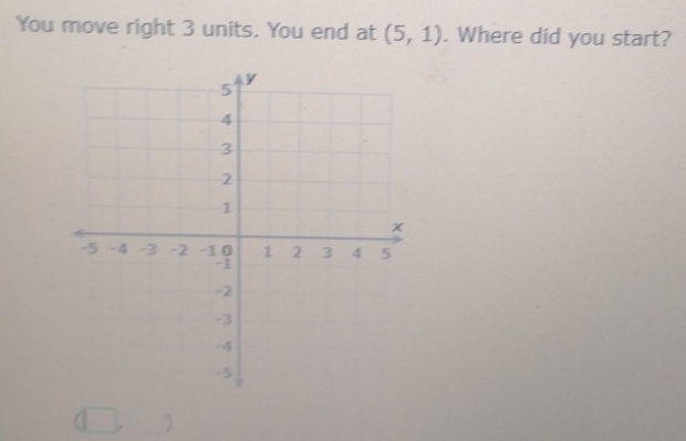 You move right 3 units. You end at (5,1). Where did you start?