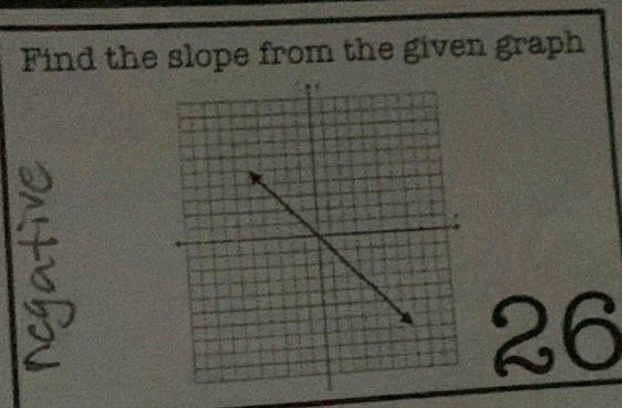 Find the slope from the given graph
26