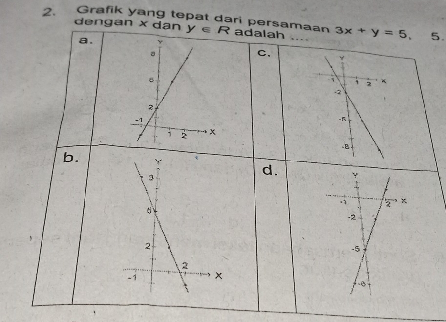 Grafik yang tepat dari persamaan 3x+y=5, 5.
dengan × dan y∈ R adalah
a.
C.
b.
d.