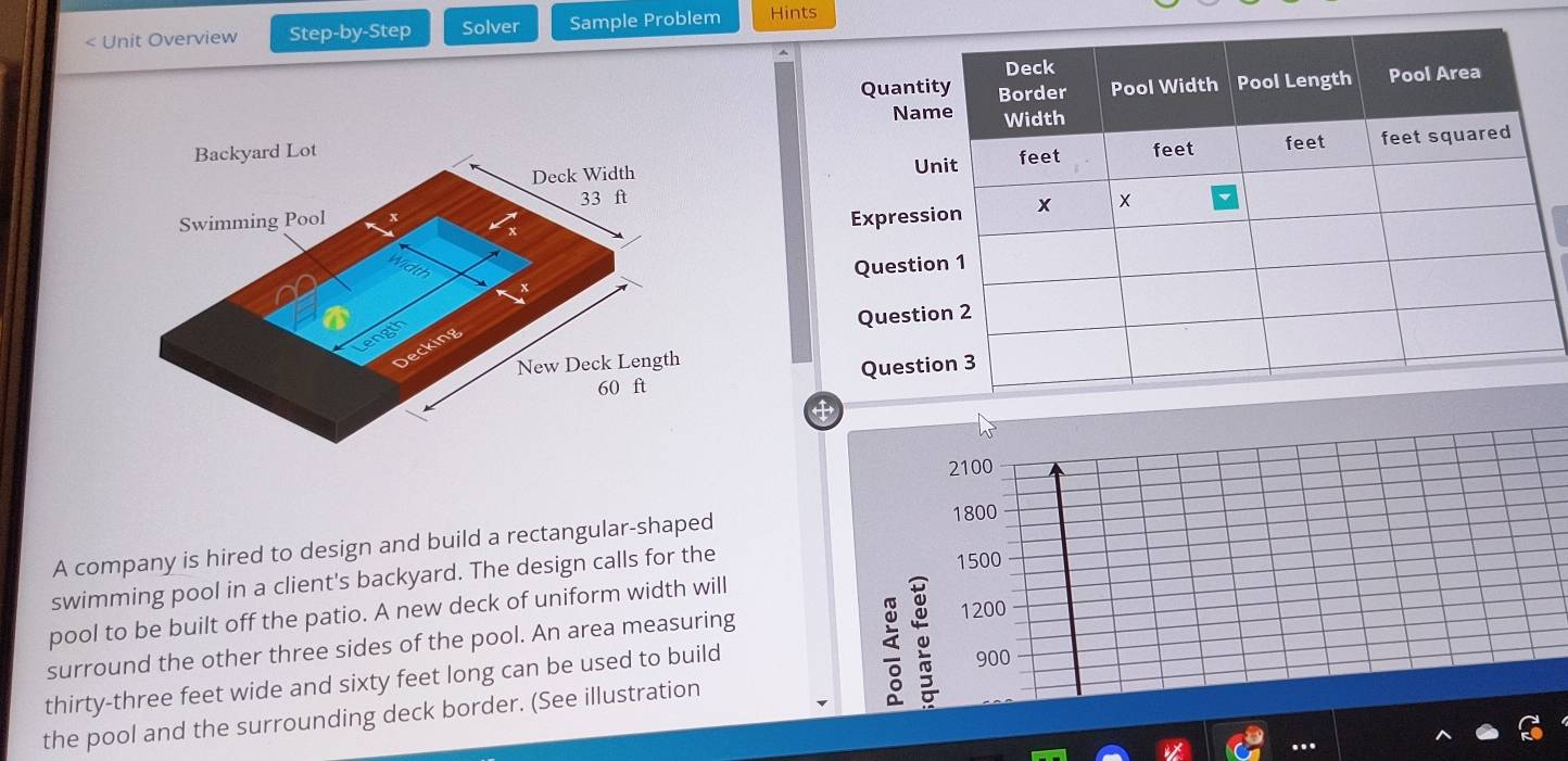 < Unit Overview Step-by-Step Solver Sample Problem Hints Qu Expr Que Qu Qu 4 A company is hired to design and build a rectangular-shaped swimming pool in a client's backyard. The design calls for the pool to be built off the patio. A new deck of uniform width will surround the other three sides of the pool. An area measuring thirty-three feet wide and sixty feet long can be used to build the pool and the surrounding deck border. See illustration