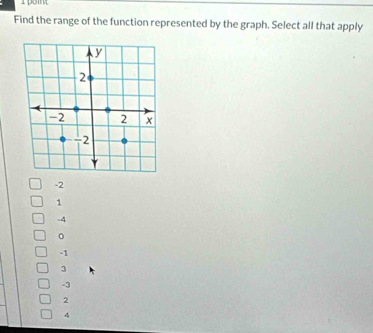 Ipoint
Find the range of the function represented by the graph. Select all that apply
-2
1
-4
0
-1
3
-3
2
4