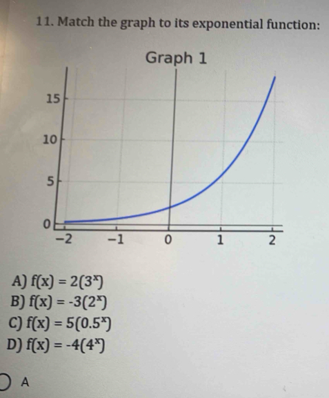 Match the graph to its exponential function:
A) f(x)=2(3^x)
B) f(x)=-3(2^x)
C) f(x)=5(0.5^x)
D) f(x)=-4(4^x)
A