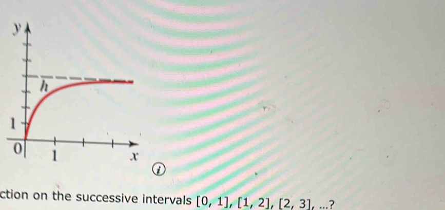 ction on the successive intervals [0,1], [1,2], [2,3],... 7