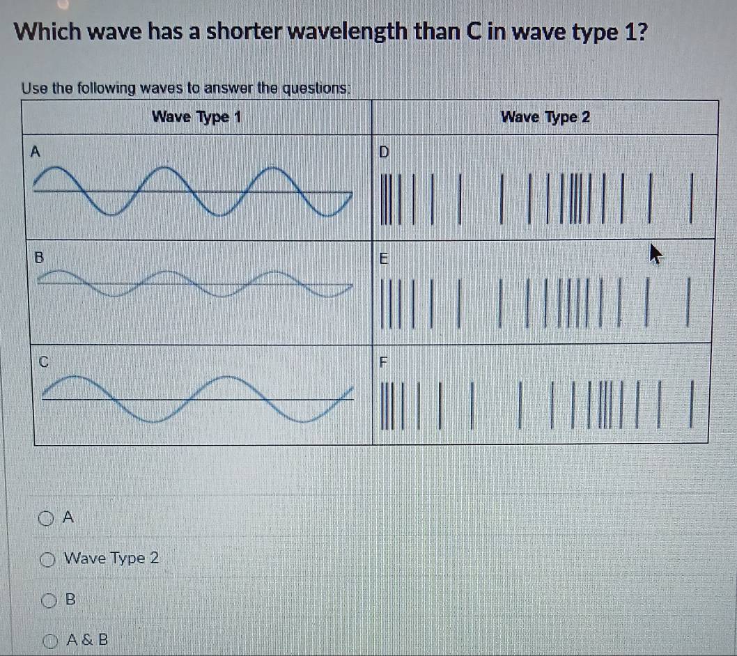 Solved: Which wave has a shorter wavelength than C in wave type 1? Use ...