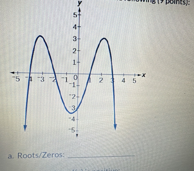 Roots/Zeros:_