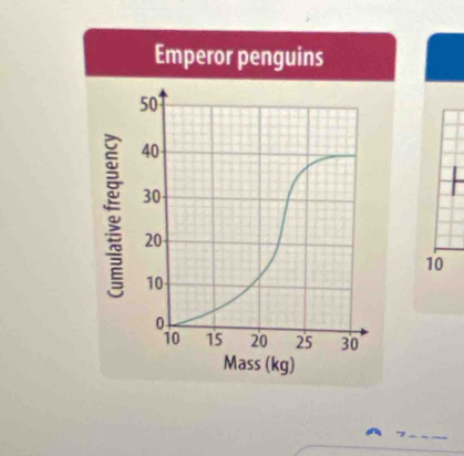 Emperor penguins
10