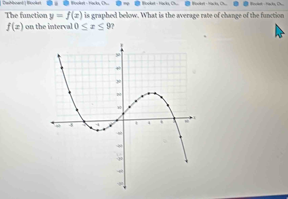 Dashboard | Blooket Blooket - Hacks, Ch... Blooket - Hacks, Ch... Blooket - Hacks Blooket - Hacks, Ch... 
The function y=f(x) is graphed below. What is the average rate of change of the function
f(x) on the interval 0≤ x≤ 9