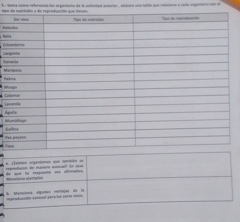 5.- toma como referencia los organismo de la actividad anterior , elabora una tabla que relacione a cada organismo con el 
tipo 
He 
Ra 
Cri 
La 
Ge 
M 
Pa 
M 
Ca 
La 
Á
M
G 
P 
F