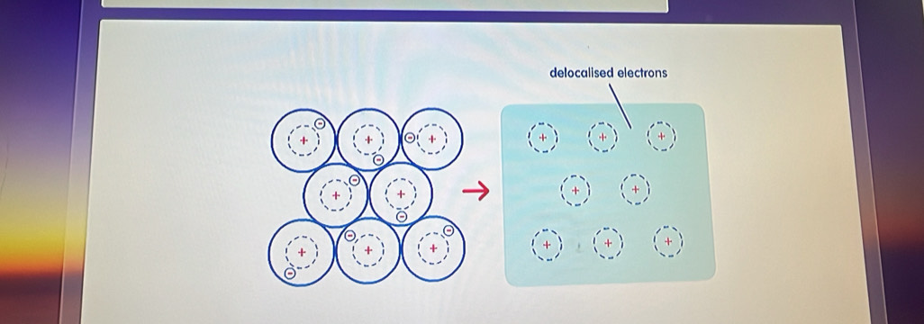 delocalised electrons