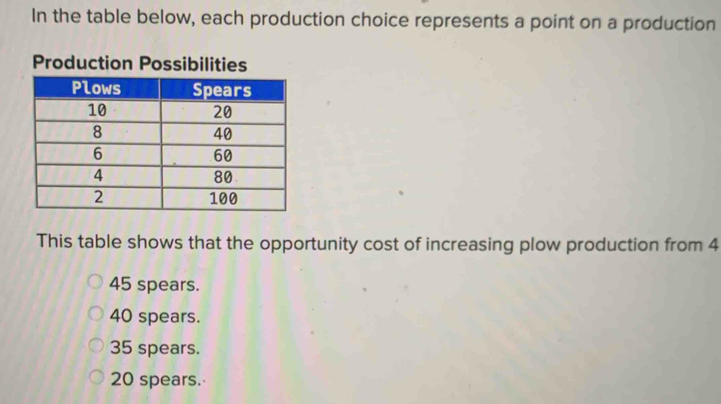 Solved: In the table below, each production choice represents a point ...
