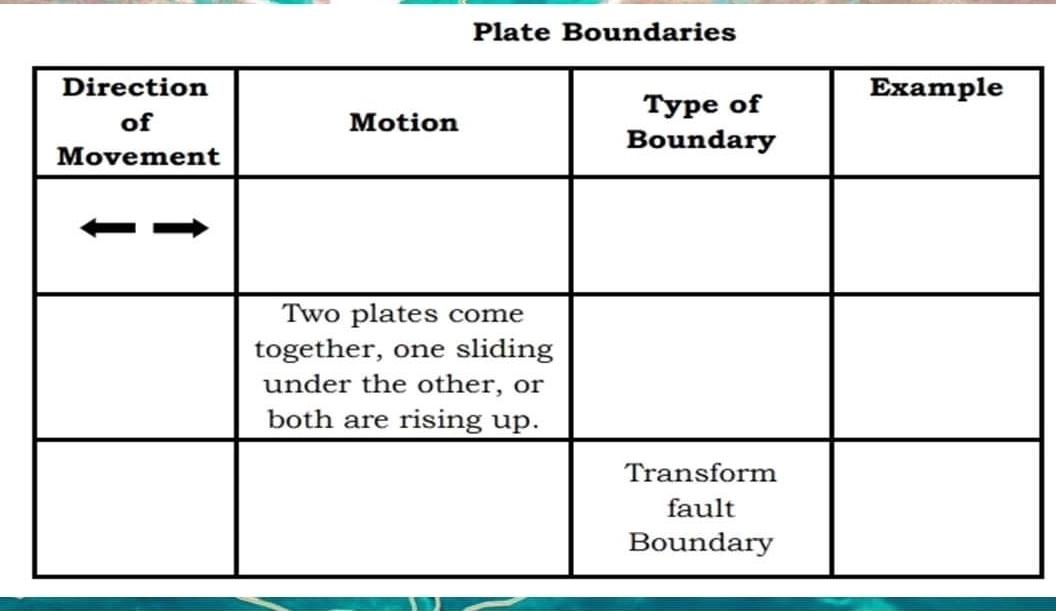 Plate Boundaries