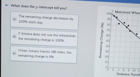 € What does the y-intercept tell you? Motorized Whee 
The remaining charge decreases by
100% each day. 
If Amara does not use the wheelchair, 
the remaining charge is 100%. 
When Amara travels 100 miles, the 
remaining charge is 0%. 
1 
Distance Travel