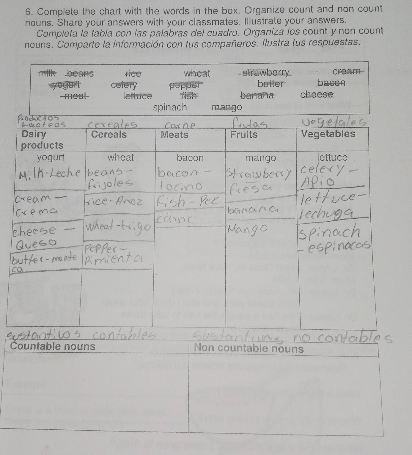 Complete the chart with the words in the box. Organize count and non count 
nouns. Share your answers with your classmates. Illustrate your answers. 
Completa la tabla con las palabras del cuadro. Organiza los count y non count 
nouns. Comparte la información con tus compañeros. Ilustra tus respuestas. 
beans rice wheat strawberry cream 
Countable nouns Non countable nouns