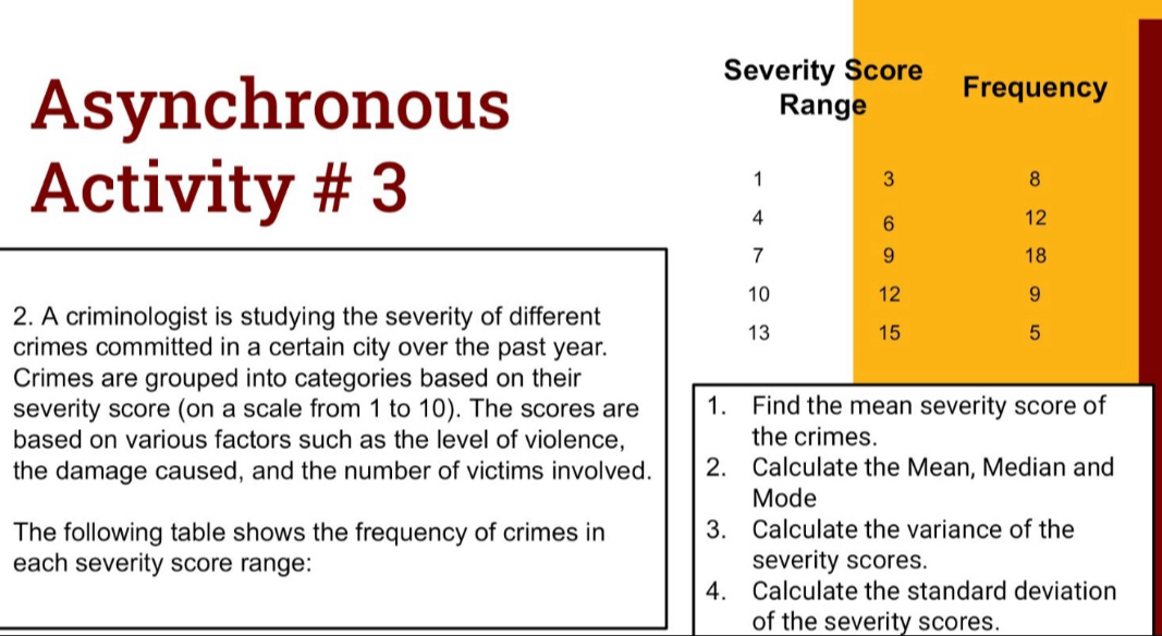 Severity Score 
Asynchronous Range Frequency 
Activity # 3
1 3
8
4 6
12
7 9
18
10 12 9
2. A criminologist is studying the severity of different
13 15 5
crimes committed in a certain city over the past year. 
Crimes are grouped into categories based on their 
severity score (on a scale from 1 to 10). The scores are 1. Find the mean severity score of 
based on various factors such as the level of violence, the crimes. 
the damage caused, and the number of victims involved. 2. Calculate the Mean, Median and 
Mode 
The following table shows the frequency of crimes in 3. Calculate the variance of the 
each severity score range: severity scores. 
4. Calculate the standard deviation 
of the severity scores.